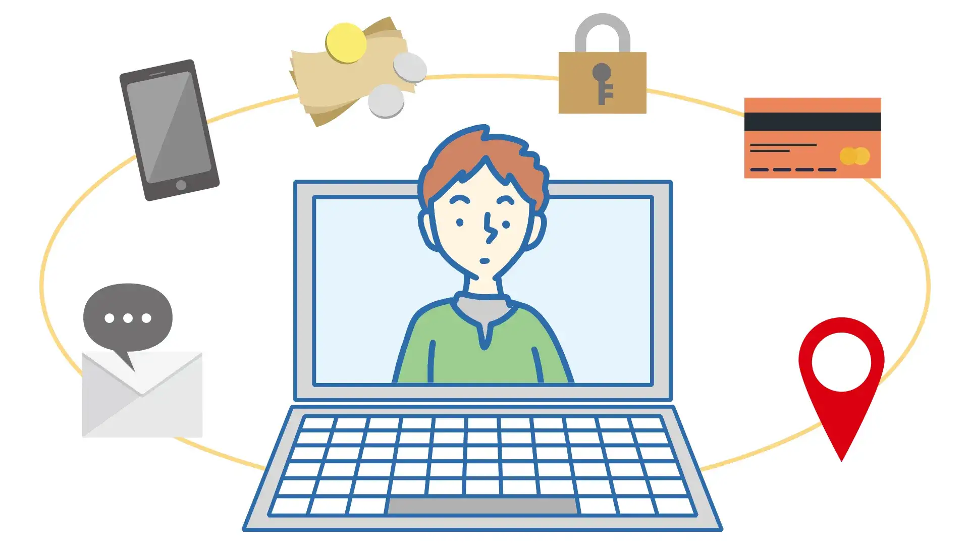 サイバーセキュリティのイメージ。パソコンの周りにメール、携帯、お金、鍵、クレジットカード、位置情報マークが描かれている。