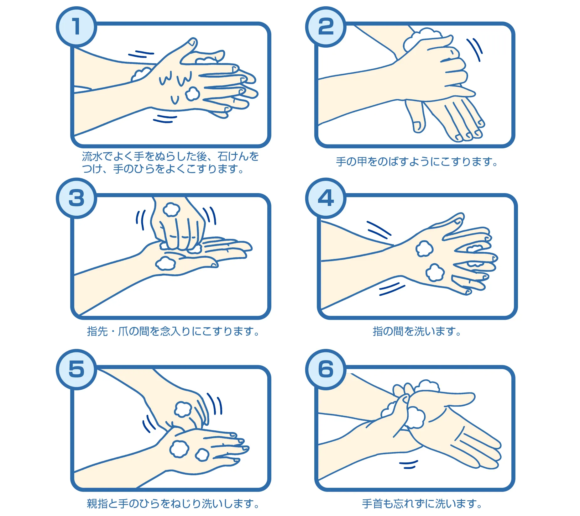 手洗いの順番。（1）流水でよく手をぬらした後、石けんをつけ、手のひらをよくこすります。（２）手の甲をのばすようにこすります。（３）指先・爪の間を念入りにこすります。（４）指の間を洗います。 （５）親指と手のひらをねじり洗いします。 （６）手首も忘れずに洗います。