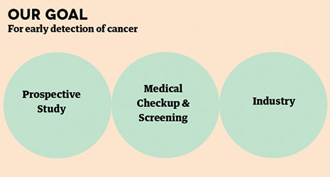 Checkups to Detect Cancer Early