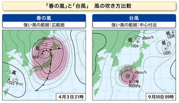 春の嵐と台風の気象図の比較。春の嵐は強い風の範囲が広範囲、台風は中心付近。