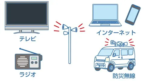 特別警報の伝達方法。テレビ、ラジオ、インターネット、防災無線のイメージ図。