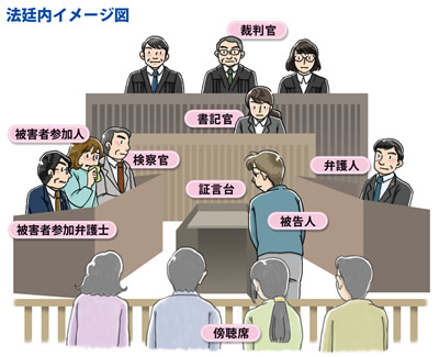 法廷内のイメージ図