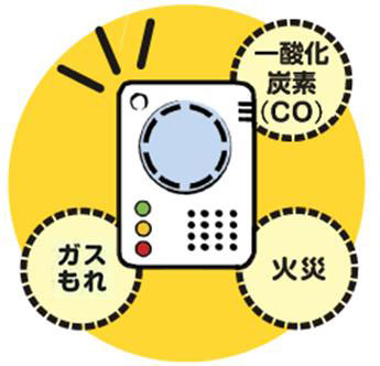 ガス警報器は、一酸化炭素、ガス漏れ、火災などの異常を検知して音などで知らせてくれる