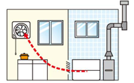 煙突のある（CF式）湯沸器・風呂がまでお風呂を沸かしているときの隣の台所で換気扇の利用の注意