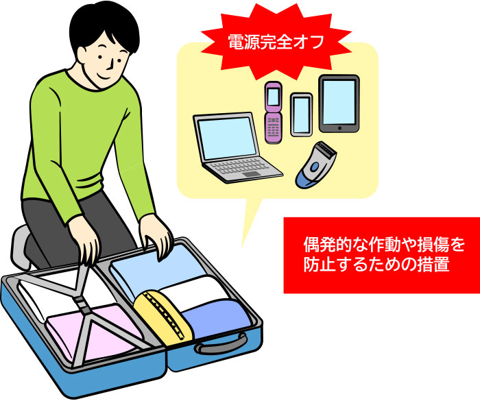 イラスト：スーツケースに荷物を詰めている男性。モバイルパソコン、携帯電話、スマートフォン、タブレット端末、コードレスシェーバーなどは「電源完全オフ」など、偶発的な茶道や損傷を防止するための措置が必要。