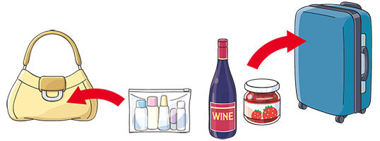 イラスト：化粧品はジッパー付きの透明プレスチック袋に入れてバッグへ。ジャムやワインなど100ミリリットルを超える液体は預け手荷物へ。