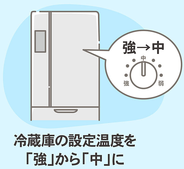 冷蔵庫の設定温度を「強」から「中」に変えるイメージのイラスト