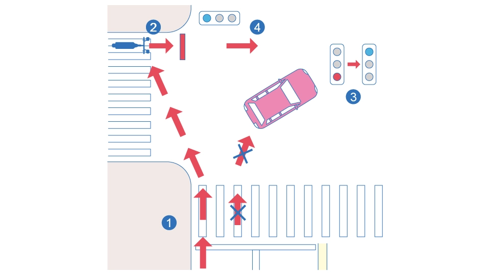 特定小型原動機付自転車が交差点を右折する場合は、「二段階右折」をしなければなりません。